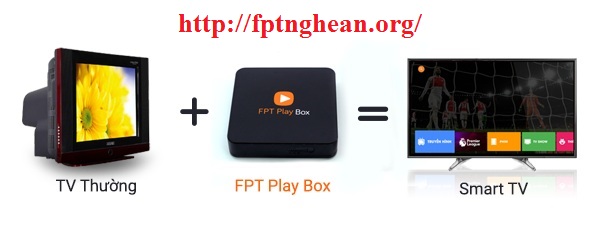 FPT PLAY BOX